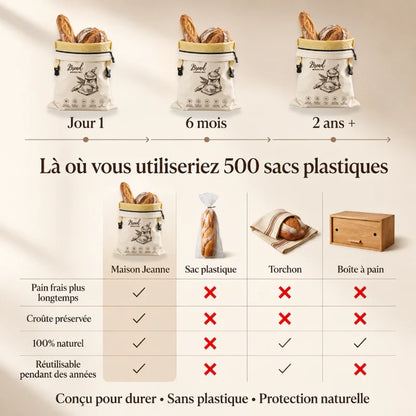 Le Sac à Pain en Cire d'Abeille | Maison Jeanne