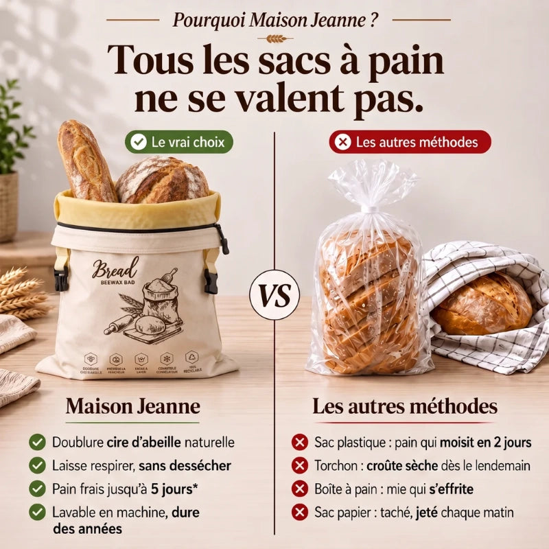 Le Sac à Pain en Cire d'Abeille | Maison Jeanne
