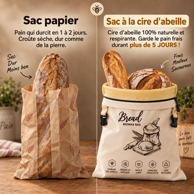 Le Sac à Pain en Cire d'Abeille | Maison Jeanne